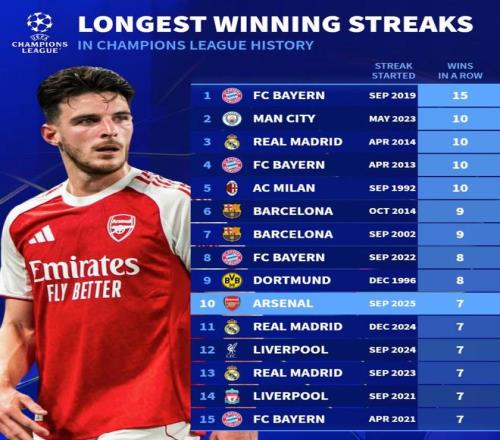 拜仁歐冠首,戰逆轉敵手,曼聯,万博体育,Manbetx官网,万博体育平台,万博体育app下载