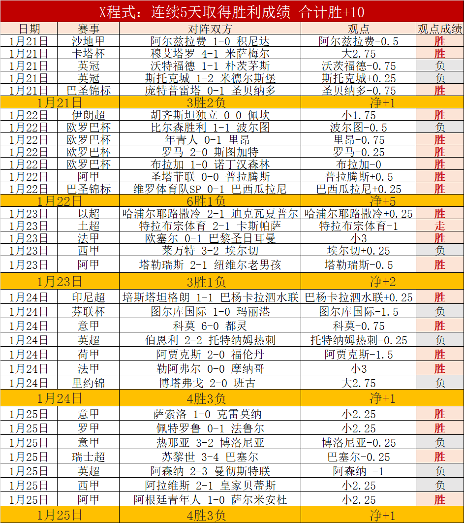 大乐透期号,专家推荐,迪拜青年国,万博体育,Manbetx官网,万博体育平台,万博体育app下载