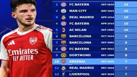 拜仁歐冠首戰逆轉敵手曼聯，凱恩雙子彈助力拜仁緊咬勝利！