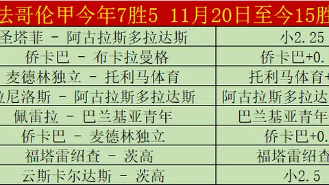 王燊超巧传，李帅轻松空门得分