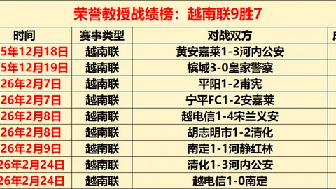 中国冰雪健儿再创佳绩，连续双冠荣耀归国！